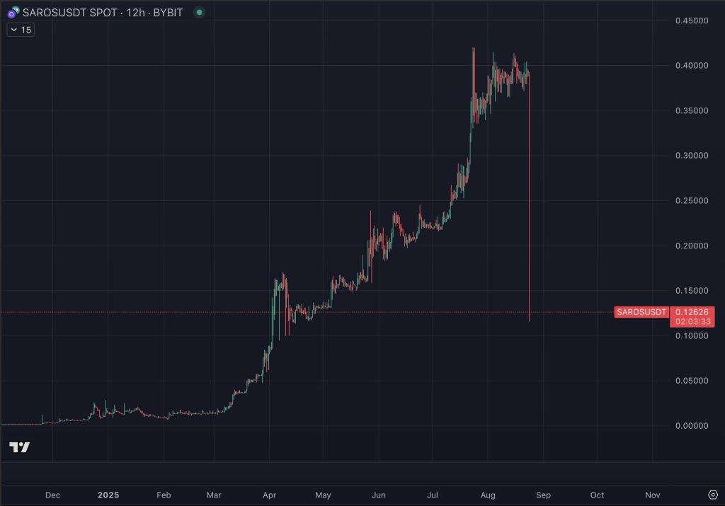 Auditing the Scam and Rug Pull Potential of the $SAROS Project