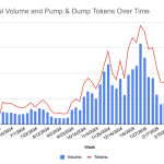 The 2025 Rug Pull Report: Rug Pulls and Pump-and-Dumps on Solana